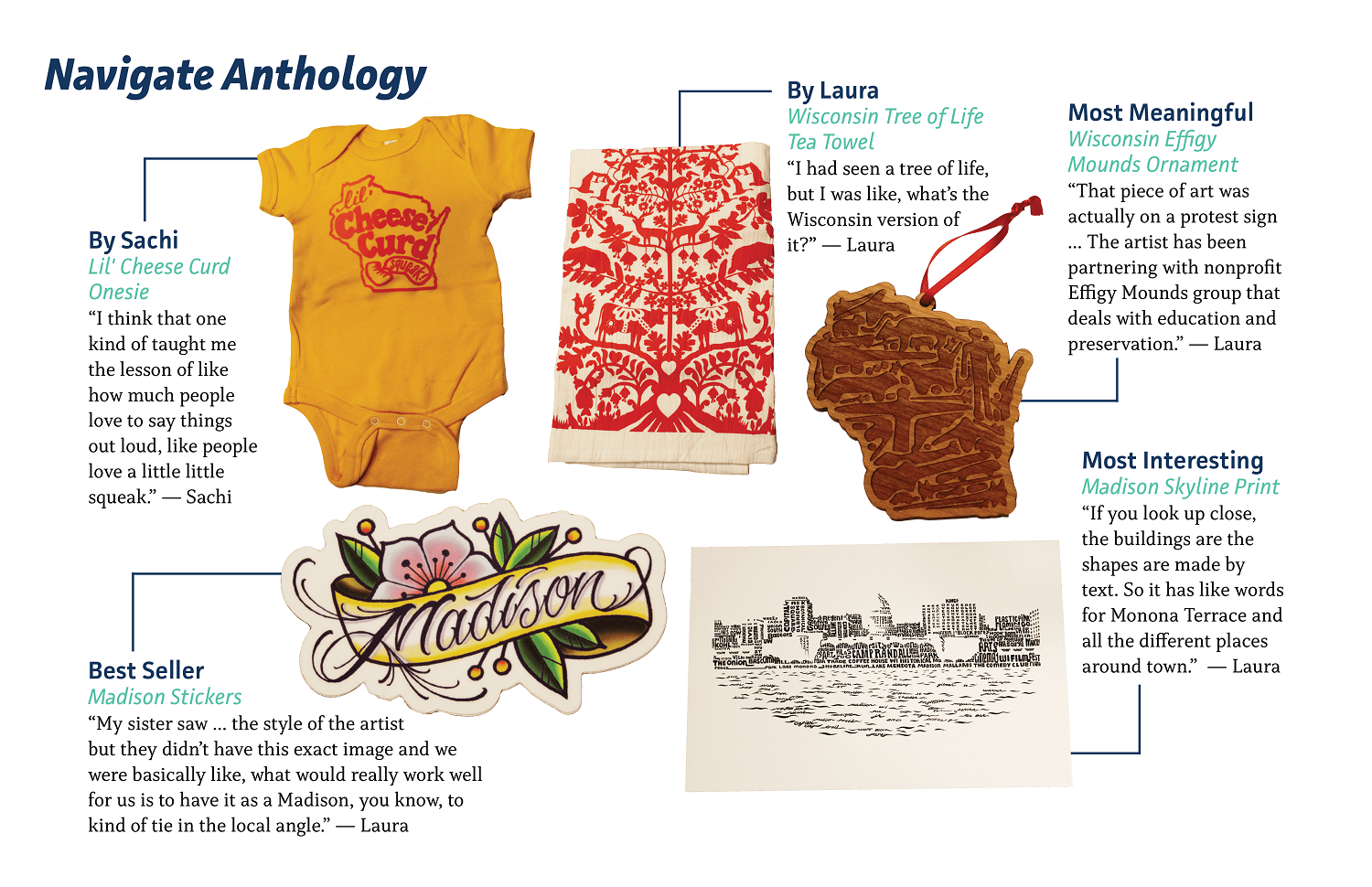 Photos and description of products at anthology